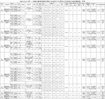 福建金森林業股份有限公司木材定產定銷競買交易項目公告